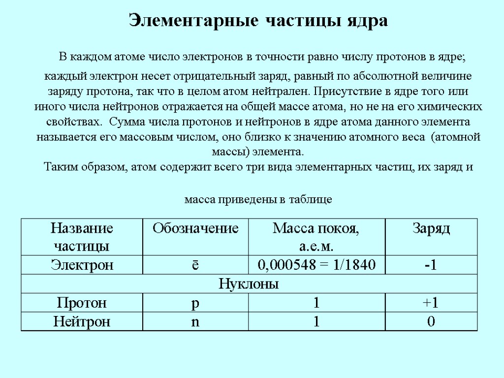 Элементарные частицы ядра В каждом атоме число электронов в точности равно числу протонов в